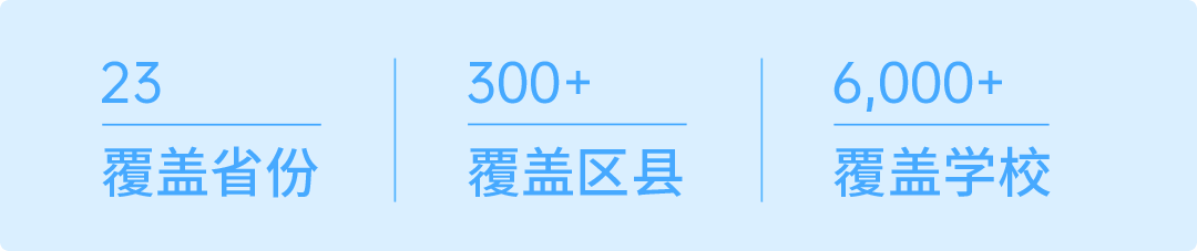 业务1