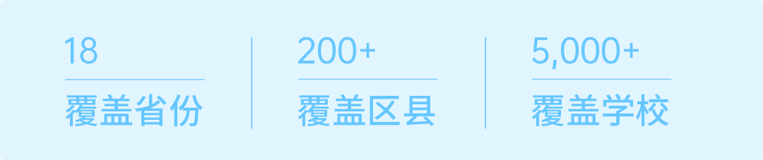 业务1