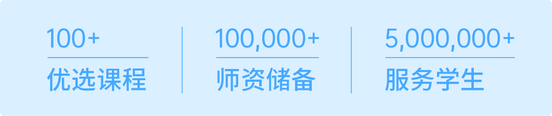 业务2