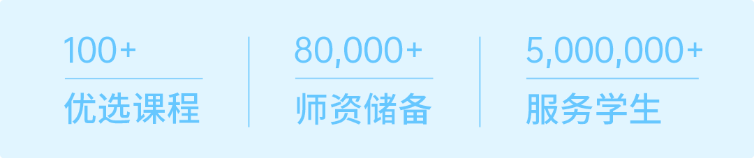 业务2